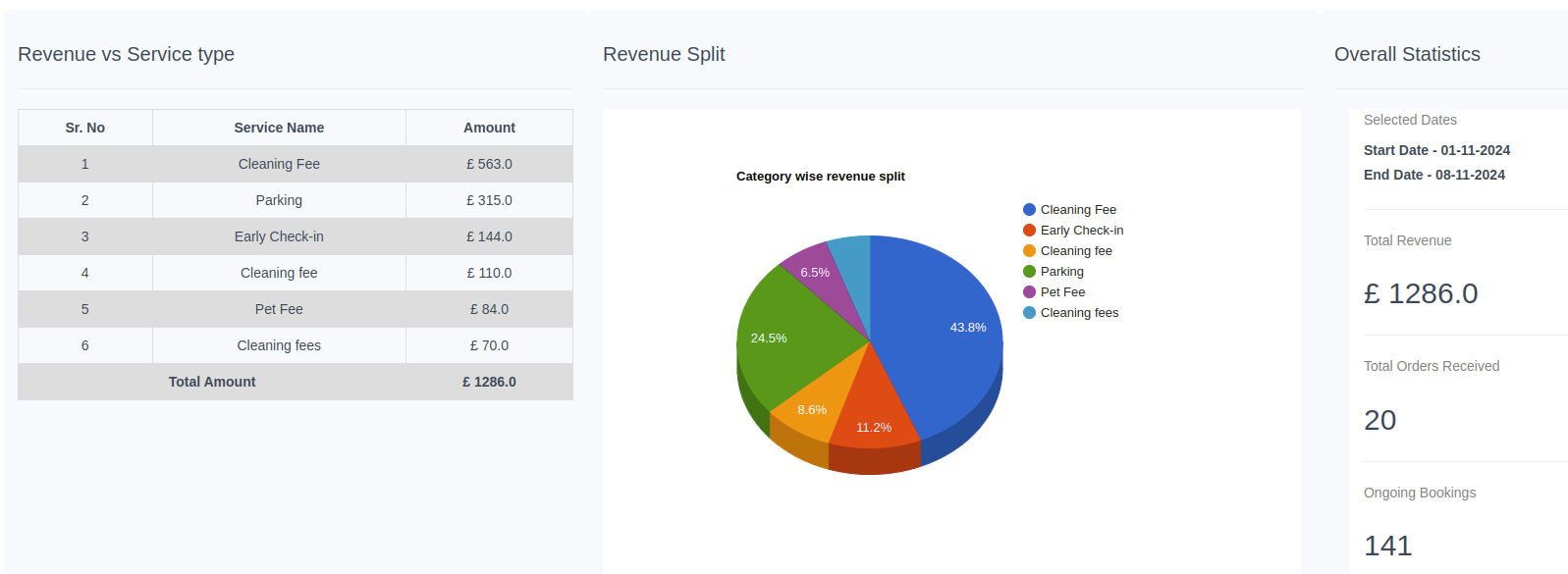 Ancillary Service repor