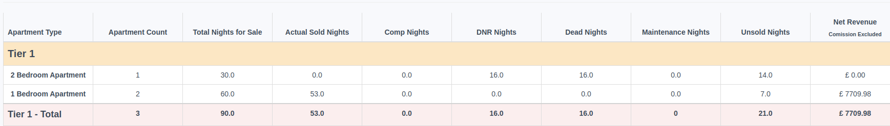 Monthly RevPAR Report