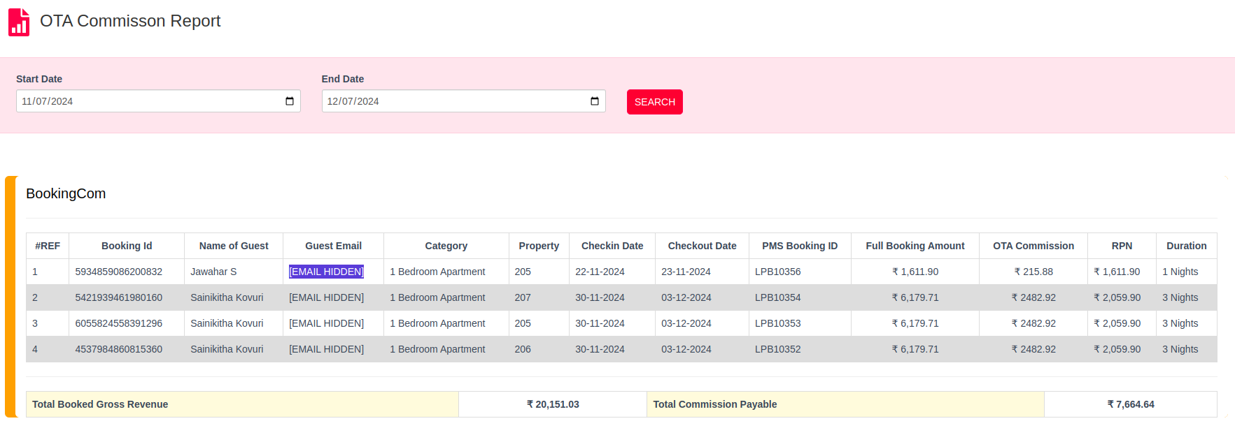 OTA commission report